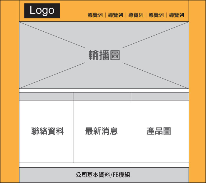 首页网页框架